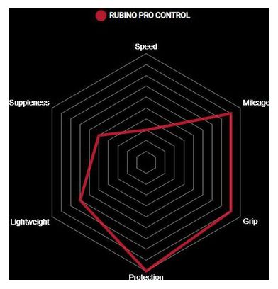Vittoria Tire Rubino Pro Control Graphene G2.0 Black
