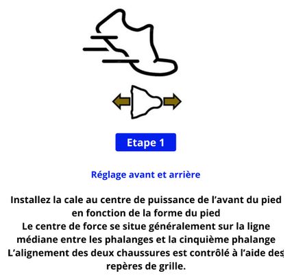 Outil de positionnement de cales SPD-SL