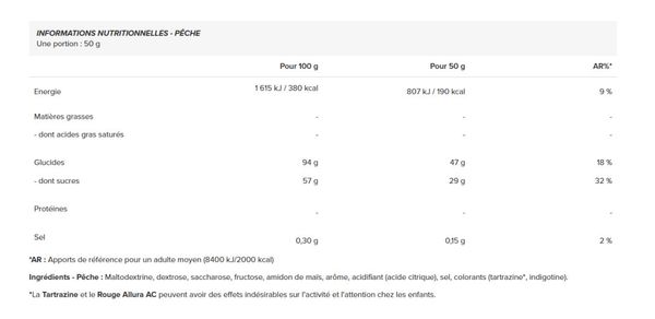 Carbo X (1000g) - Biotech Usa - Pêche - Glucides En Poudre