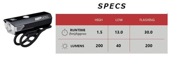 Coppia di luci nere Cateye AMPP200 e ViZ100