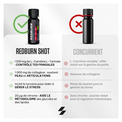 Redburn Shot (60ml) - Superset Nutrition - Citron - Brûleurs De Graisse