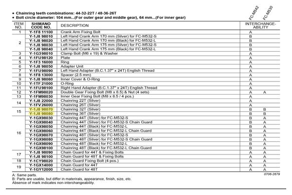 Ingranaggio centrale Shimano Deore per guarnitura FC-M532 3x9S Silver