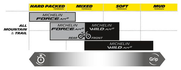 Michelin Wild AM2 Competition Line 29'' Cubierta MTB Tubeless Ready Escudo de gravedad plegable GUM-X E-Bike Ready