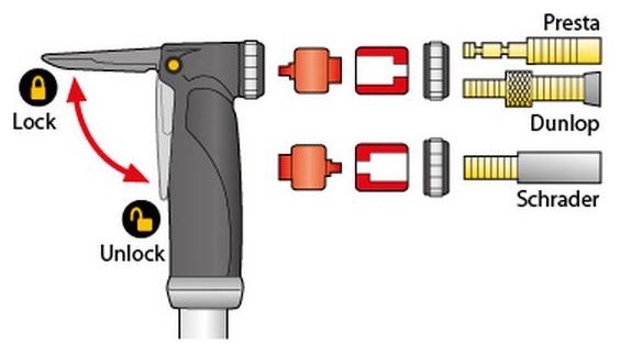 TOPEAK Mini Dual GP20,99