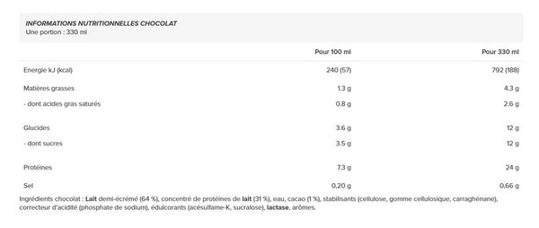 Pack De Barebells Milkshake (8x330 Ml) - Barebells - Chocolat - Boissons Protéinées