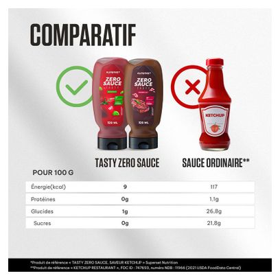Tasty Zero Sauce (320ml) - Superset Nutrition - Ketchup - Sauces Zéro