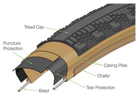 Teravail Washburn 650b Kiesreifen Tubeless Ready Folding Durable Bead-to-Bead Tan Sidewall