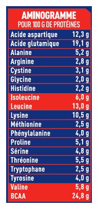 Protein Drink Apurna Isolat Whey Native Chocolate 720g
