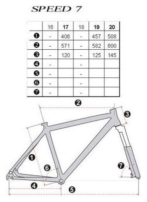 Cadre Keops speed 7 carbone