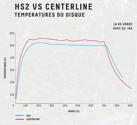 Disque Sram HS2 6 Trous Arrondi — vue 5
