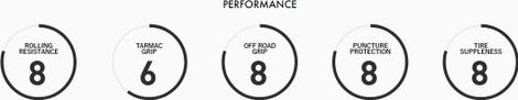 Pneu Gravel Panaracer GravelKing X1 700 mm Tubeless Ready Souple ZSG Gravel Compound BeadLock TuffTex Noir Flancs Beiges — vue 5