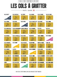 Carte des Cols à Gratter – Haute Savoie challenge cyclisme