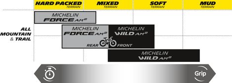 Pneu VTT Michelin Wild AM2 Competition Line 29'' Tubeless Ready Souple Gravity Shield GUM-X E-Bike Ready — vue 6