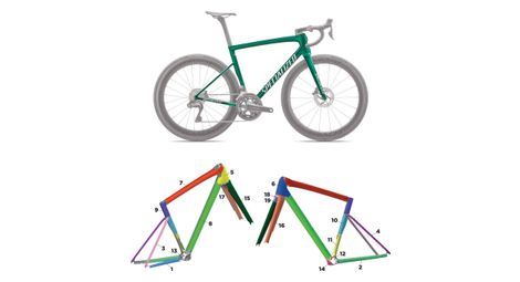 Kit de protection sur-mesure specialized tarmac sl8 - 2023 - 54 - mat