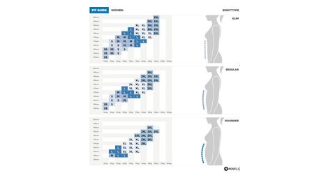 Distance II Veste Vélo Hiver Femme - Imperméable et Respirante