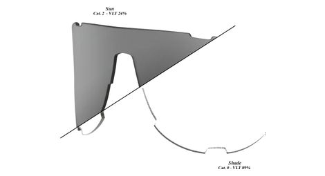 100% westcraft shield photochromic clear / smoke