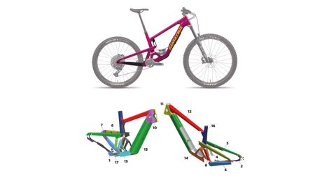 Kit de protection sur-mesure santa cruz bronson c - 2025 - s - mat