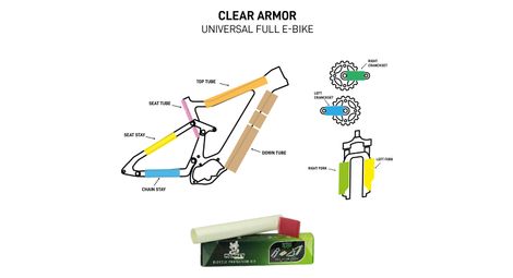 Film protection clear armor universal e-bike mat + fourche et manivelles
