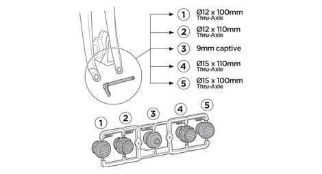 Fastride 9 15 Mm Achsadapter Kit Fur Thule Fastride Dachgepacktrager